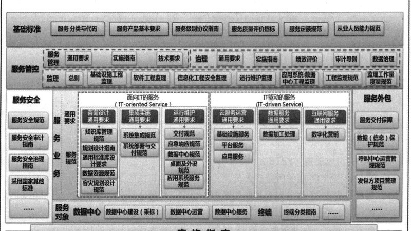 如何规避选择北京IT咨询公司的五大误区**