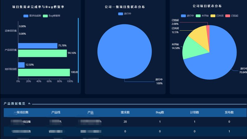 软硬件采购售后：标准与普通采购的五大差异