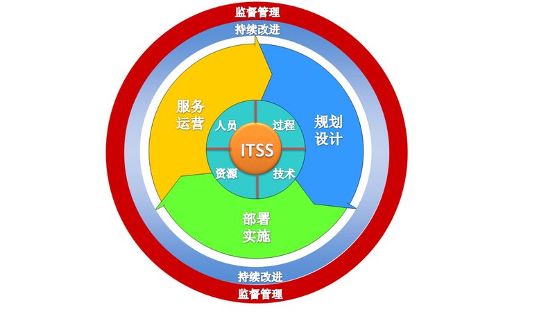 数据中心运维等级标准：揭秘其背后的安全与合规